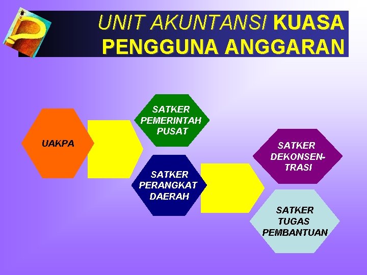 UNIT AKUNTANSI KUASA PENGGUNA ANGGARAN SATKER PEMERINTAH PUSAT UAKPA SATKER PERANGKAT DAERAH SATKER DEKONSENTRASI