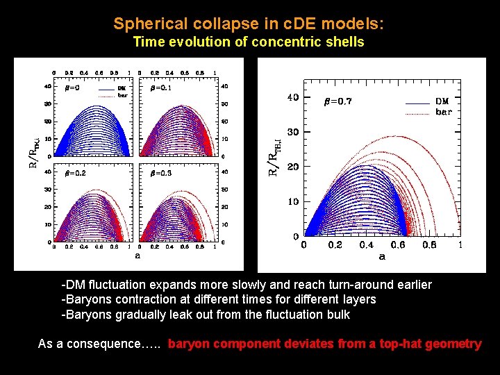 Spherical collapse in c. DE models: Time evolution of concentric shells -DM fluctuation expands