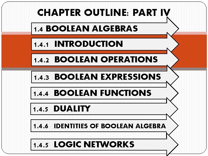CHAPTER OUTLINE: PART IV 1. 4 BOOLEAN ALGEBRAS 1. 4. 1 INTRODUCTION 1. 4.