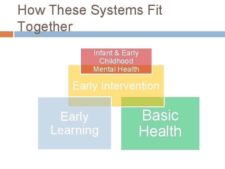 Components of Child Well Being Soc Em ialotio
