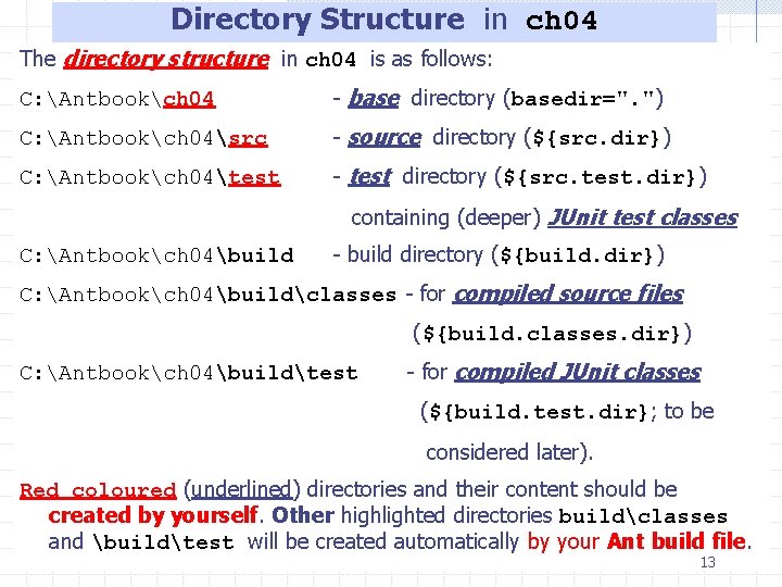 Directory Structure in ch 04 The directory structure in ch 04 is as follows: