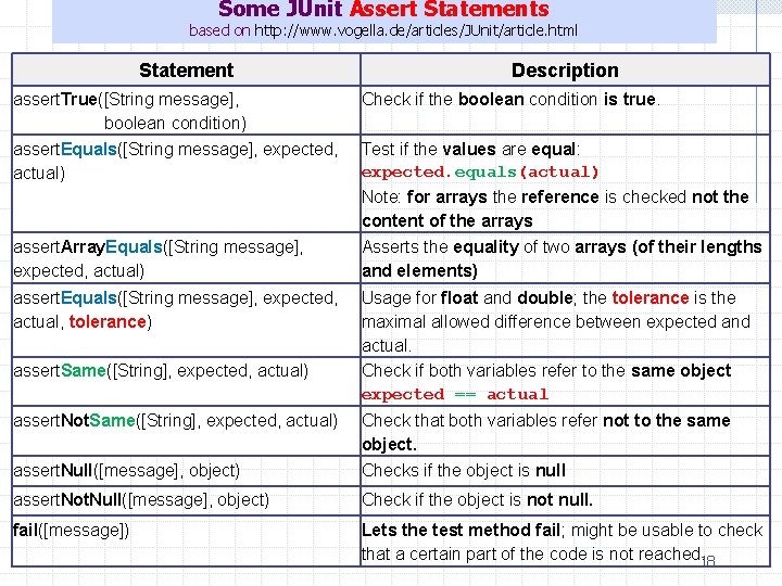 Some JUnit Assert Statements based on http: //www. vogella. de/articles/JUnit/article. html Statement assert. True([String