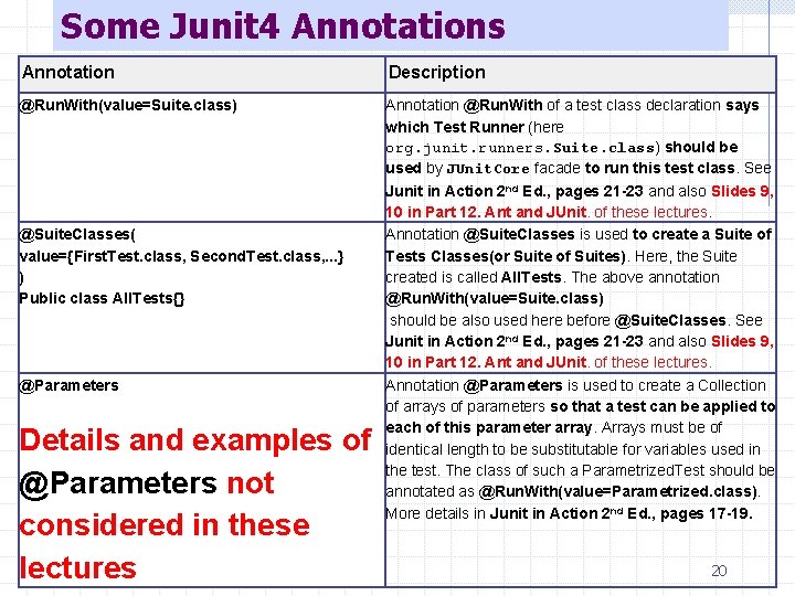 Some Junit 4 Annotations Annotation Description @Run. With(value=Suite. class) Annotation @Run. With of a