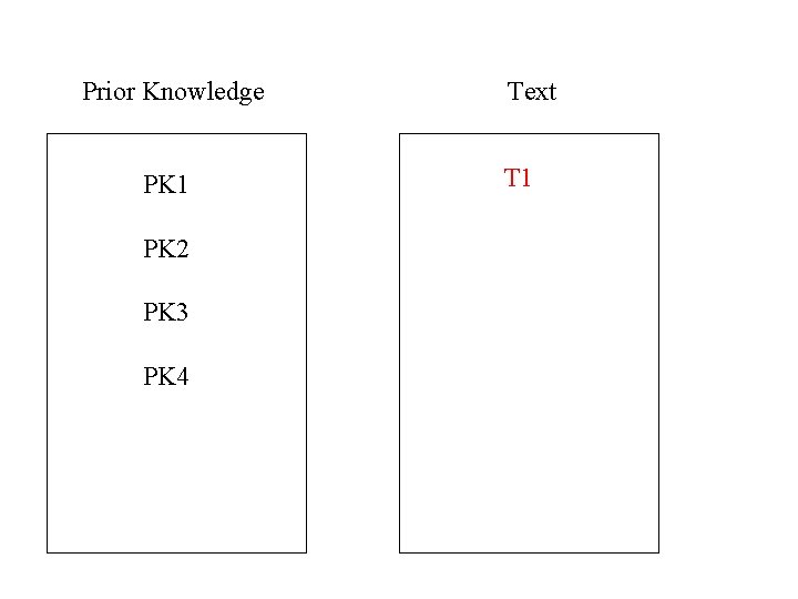 Prior Knowledge PK 1 PK 2 PK 3 PK 4 Text T 1 