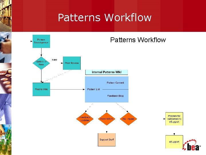 Patterns Workflow new 