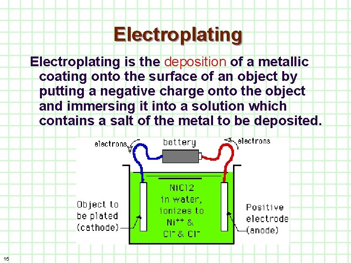 Electroplating is the deposition of a metallic coating onto the surface of an object