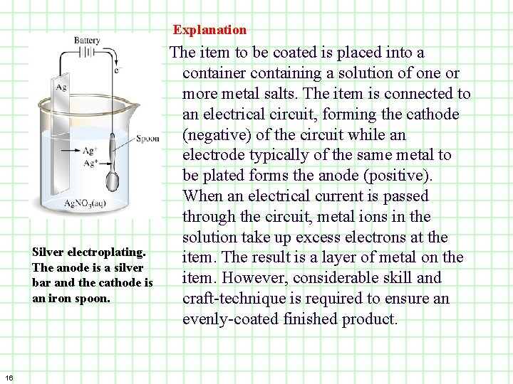Explanation Silver electroplating. The anode is a silver bar and the cathode is an
