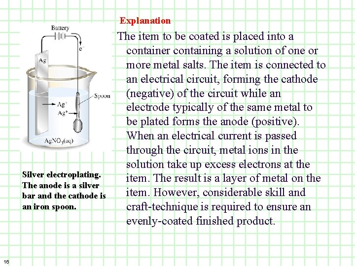 Explanation Silver electroplating. The anode is a silver bar and the cathode is an Explanation Silver electroplating. The anode is a silver bar and the cathode is an
