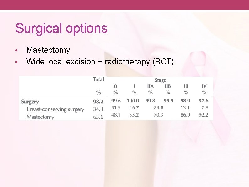 Surgical options • • Mastectomy Wide local excision + radiotherapy (BCT) 