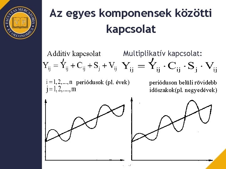 Az egyes komponensek közötti kapcsolat Additív kapcsolat Multiplikatív kapcsolat: periódusok (pl. évek) perióduson belüli