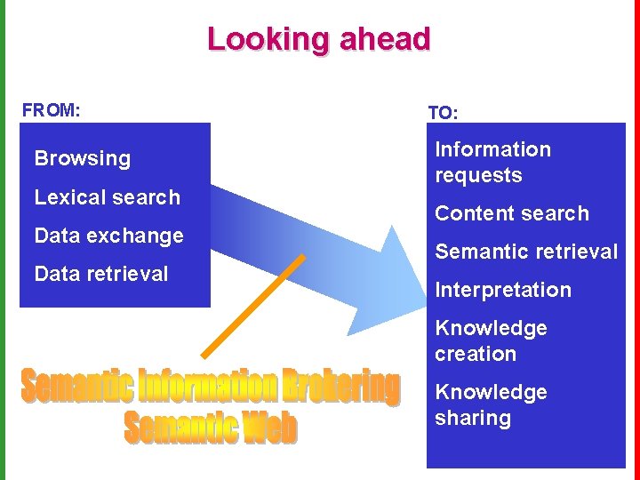 Looking ahead FROM: Browsing Lexical search Data exchange Data retrieval TO: Information requests Content