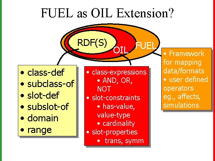 FUEL as OIL Extension? RDF(S) • • • class-def subclass-of slot-def subslot-of domain range