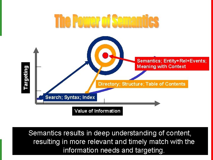 Targeting Semantics; Entity+Rel+Events; Meaning with Context Directory; Structure; Table of Contents Search; Syntax; Index