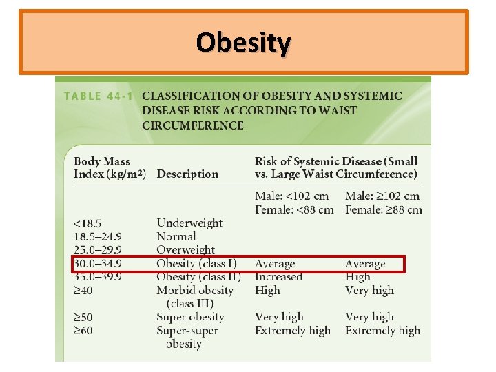 Obesity 