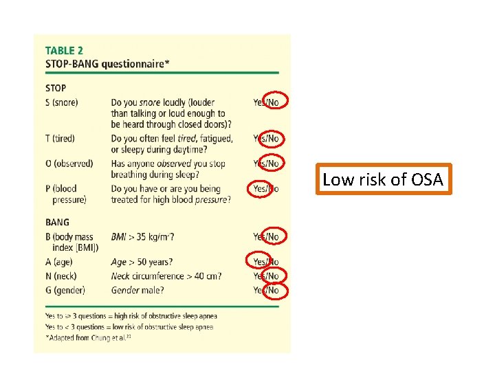 Low risk of OSA 
