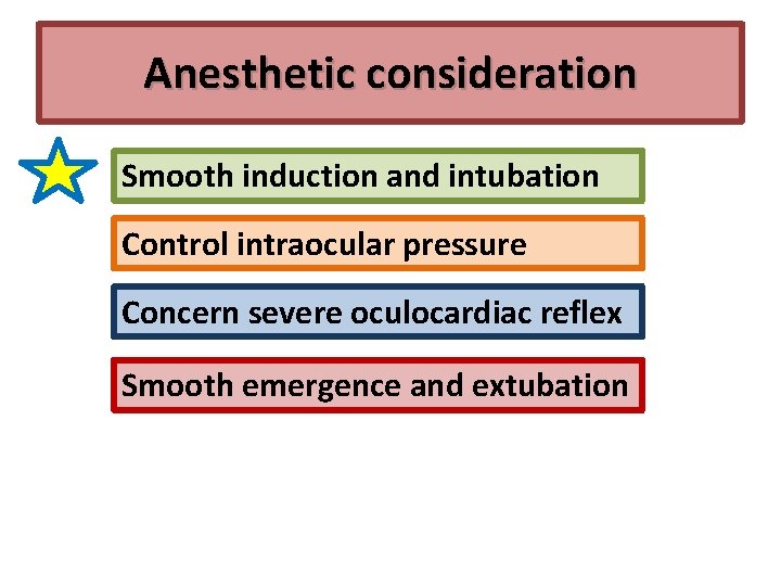 Anesthetic consideration Smooth induction and intubation Control intraocular pressure Concern severe oculocardiac reflex Smooth