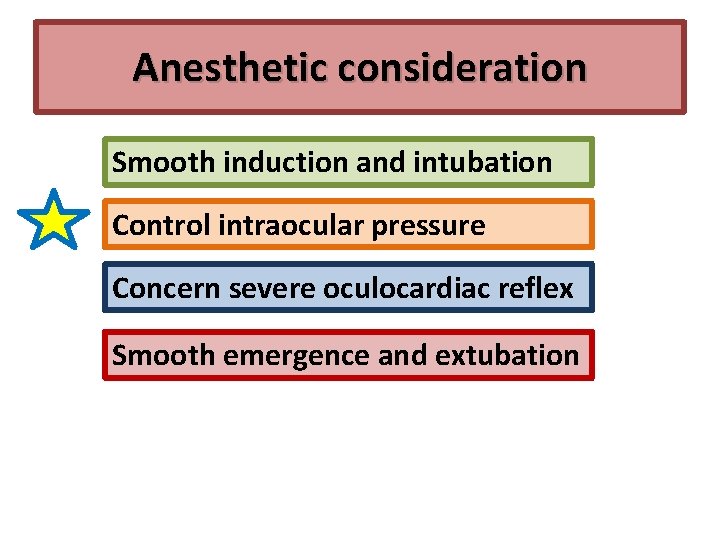 Anesthetic consideration Smooth induction and intubation Control intraocular pressure Concern severe oculocardiac reflex Smooth