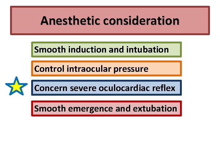 Anesthetic consideration Smooth induction and intubation Control intraocular pressure Concern severe oculocardiac reflex Smooth