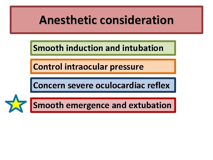 Anesthetic consideration Smooth induction and intubation Control intraocular pressure Concern severe oculocardiac reflex Smooth