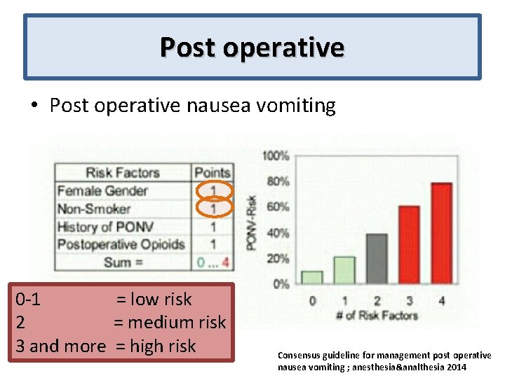 Post operative • Post operative nausea vomiting 0‐ 1 = low risk 2 =