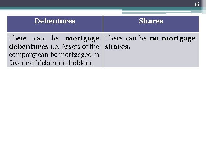 16 Debentures Shares There can be mortgage There can be no mortgage debentures i.