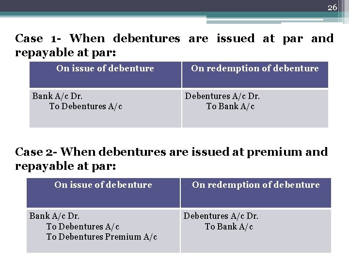 26 Case 1 - When debentures are issued at par and repayable at par: