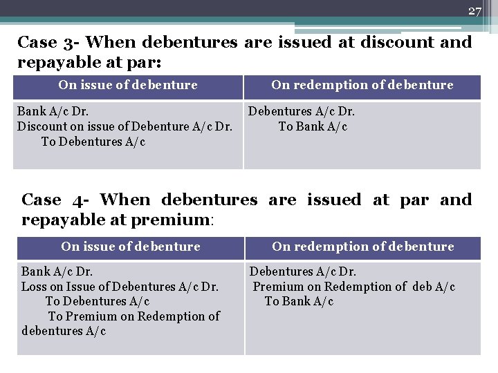 27 Case 3 - When debentures are issued at discount and repayable at par:
