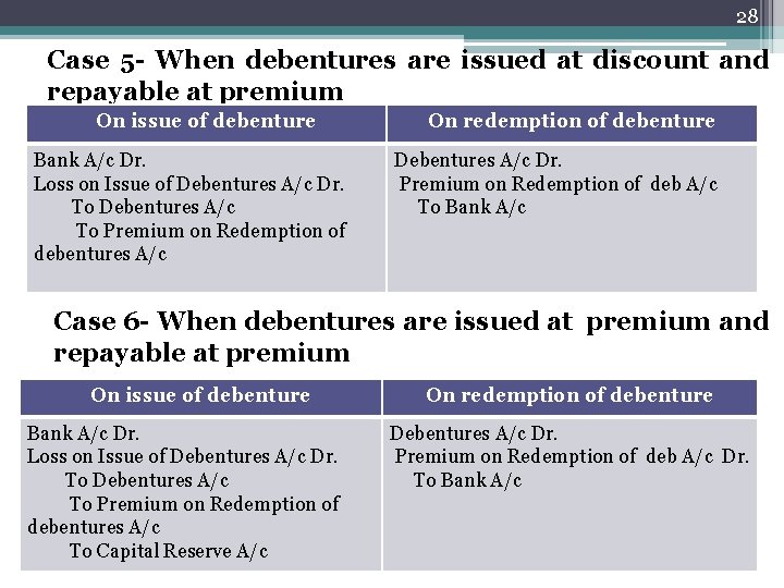 28 Case 5 - When debentures are issued at discount and repayable at premium