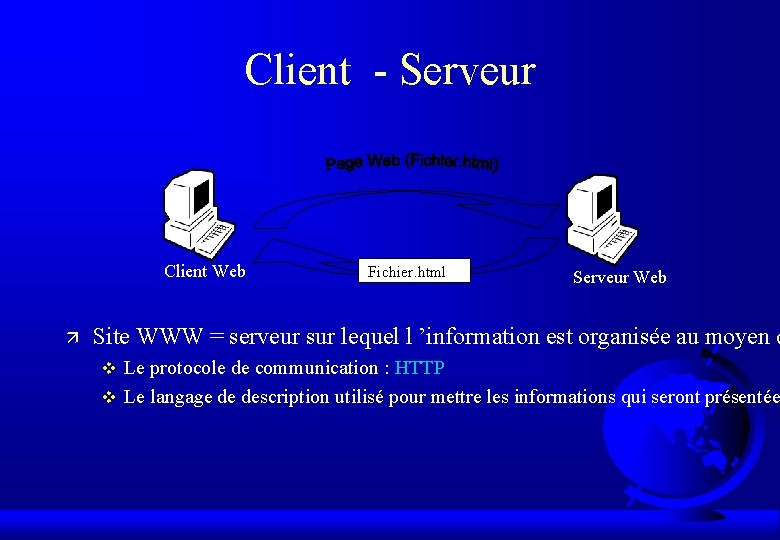 Client - Serveur Client Web ä Fichier. html Serveur Web Site WWW = serveur