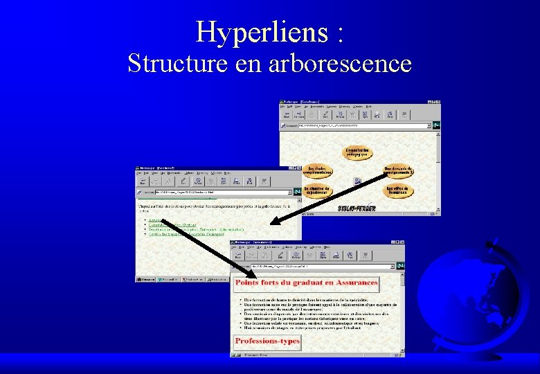 Hyperliens : Structure en arborescence 