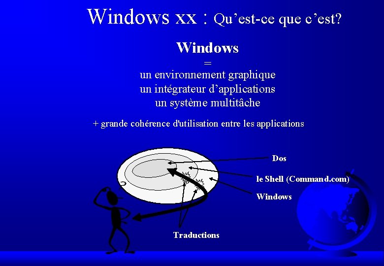 Windows xx : Qu’est-ce que c’est? Windows = un environnement graphique un intégrateur d’applications