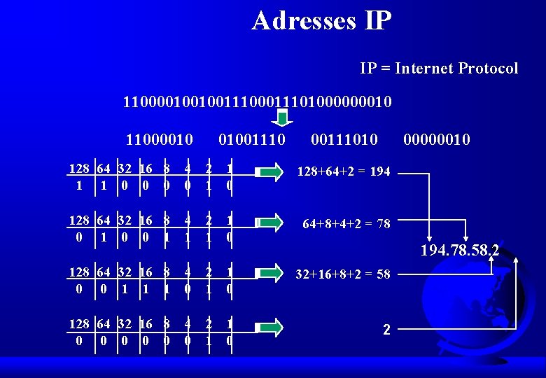 Adresses IP IP = Internet Protocol 11000010010011101000000010 11000010 128 64 32 16 8 4