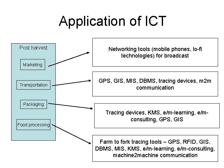 Application of ICT Post harvest Networking tools (mobile phones, lo-fi technologies) for broadcast Marketing