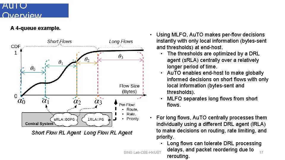 Au. TO Overview A 4 -queue example. • Using MLFQ, Au. TO makes per-flow