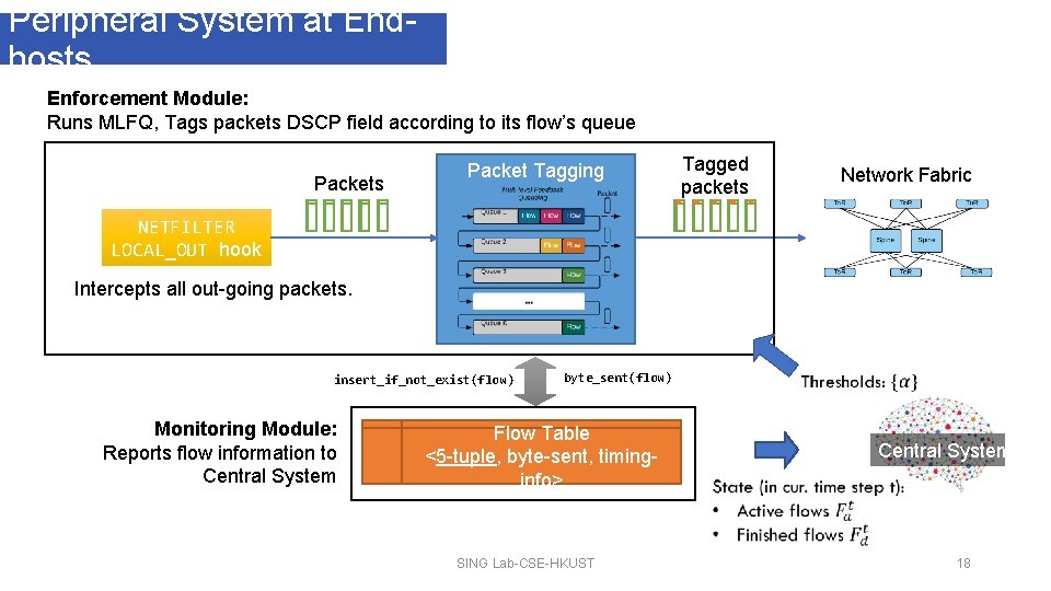 Peripheral System at Endhosts Enforcement Module: Runs MLFQ, Tags packets DSCP field according to