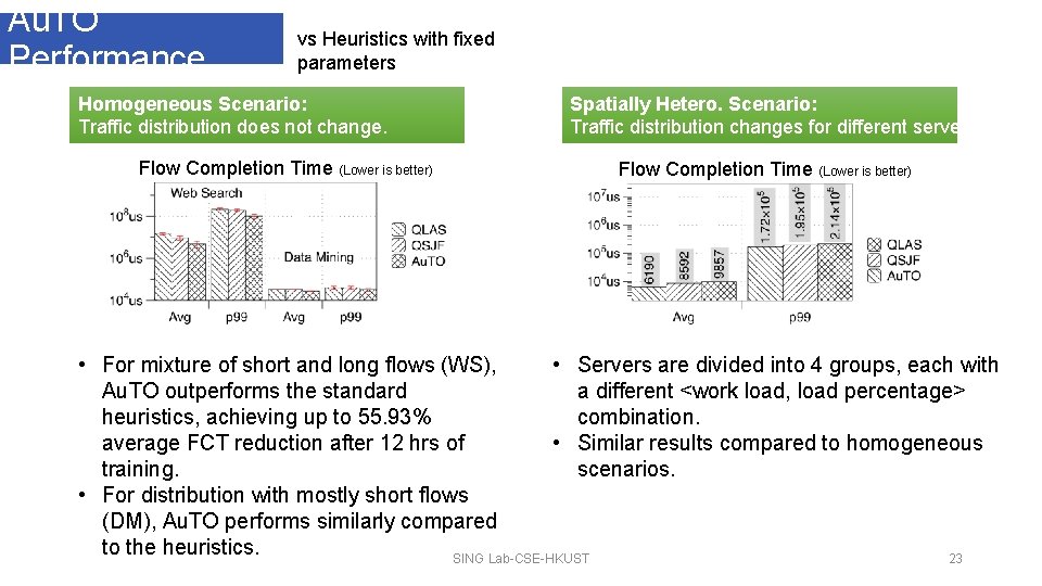 Au. TO Performance vs Heuristics with fixed parameters Homogeneous Scenario: Traffic distribution does not