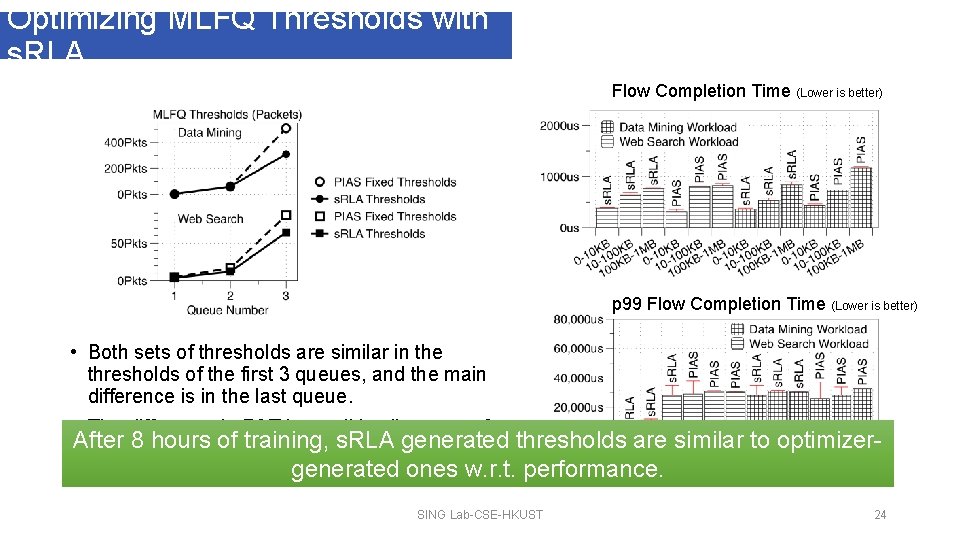 Optimizing MLFQ Thresholds with s. RLA Flow Completion Time (Lower is better) p 99