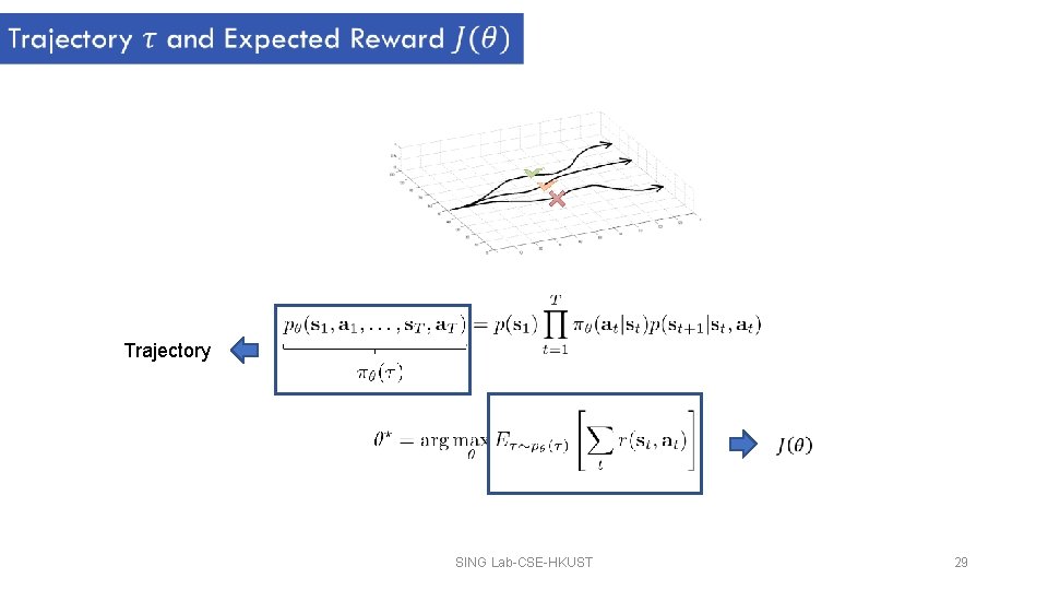 Trajectory SING Lab-CSE-HKUST 29 