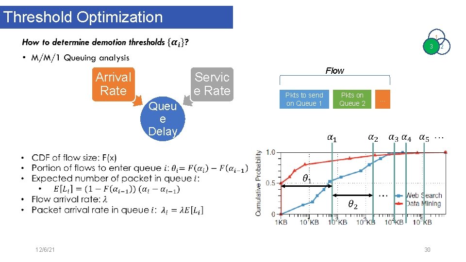 Threshold Optimization 1 3 • Arrival Rate Servic e Rate Queu e Delay 12/6/21