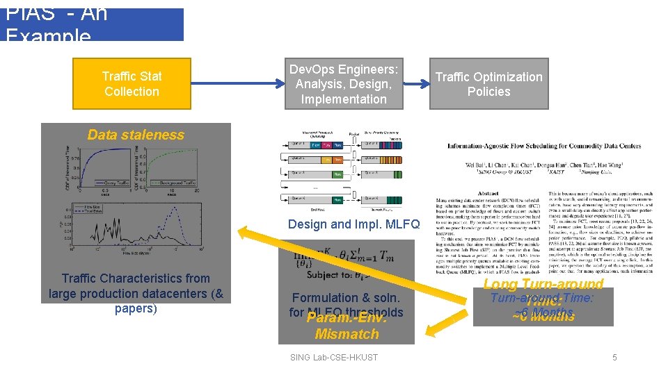 PIAS - An Example Traffic Stat Collection Dev. Ops Engineers: Analysis, Design, Implementation Traffic