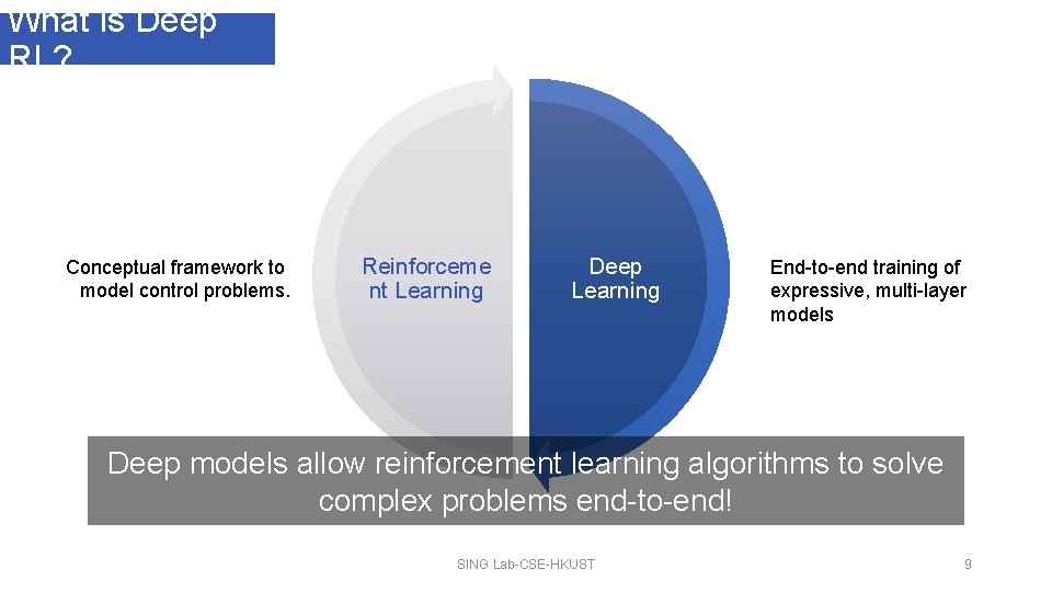 What is Deep RL? Conceptual framework to model control problems. Reinforceme nt Learning Deep