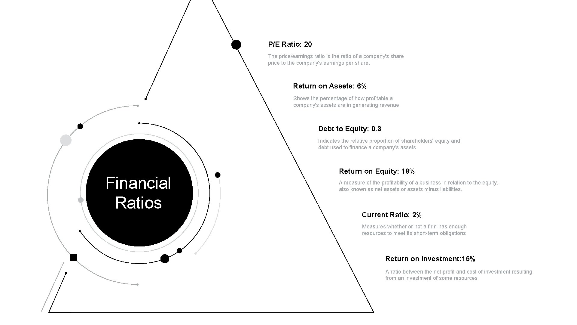 P/E Ratio: 20 The price/earnings ratio is the ratio of a company's share price