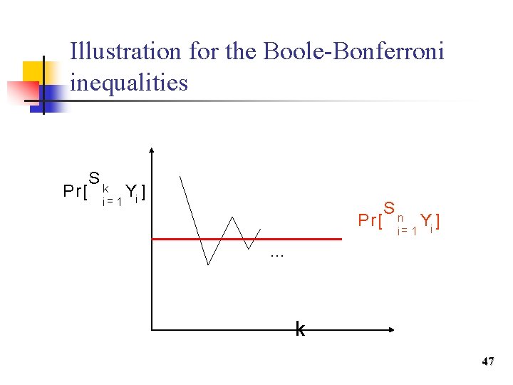 Illustration for the Boole-Bonferroni inequalities Sk Pr [ = Yi ] i 1 Sn