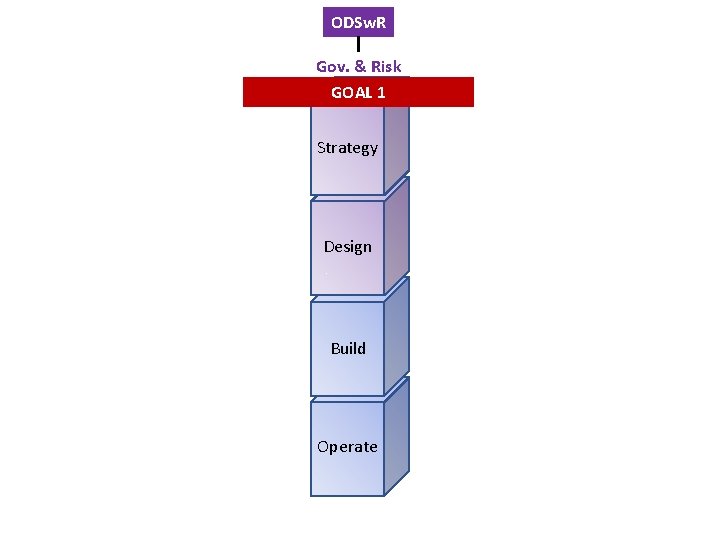 ODSw. R Gov. & Risk GOAL 1 Strategy Design Build Operate 
