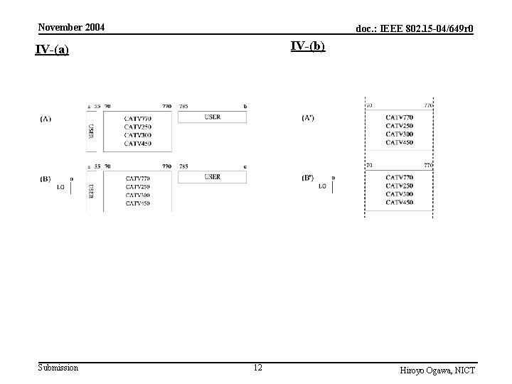 November 2004 doc. : IEEE 802. 15 -04/649 r 0 IV-(b) IV-(a) Submission 12