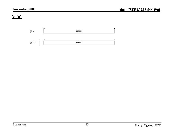 November 2004 doc. : IEEE 802. 15 -04/649 r 0 V-(a) Submission 13 Hiroyo