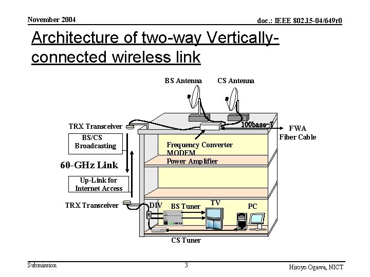 November 2004 doc. : IEEE 802. 15 -04/649 r 0 Architecture of two-way Verticallyconnected