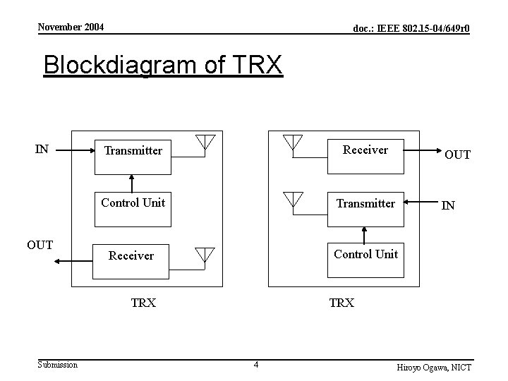 November 2004 doc. : IEEE 802. 15 -04/649 r 0 Blockdiagram of TRX IN