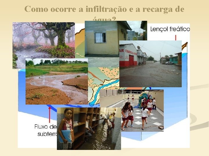 Como ocorre a infiltração e a recarga de água? 