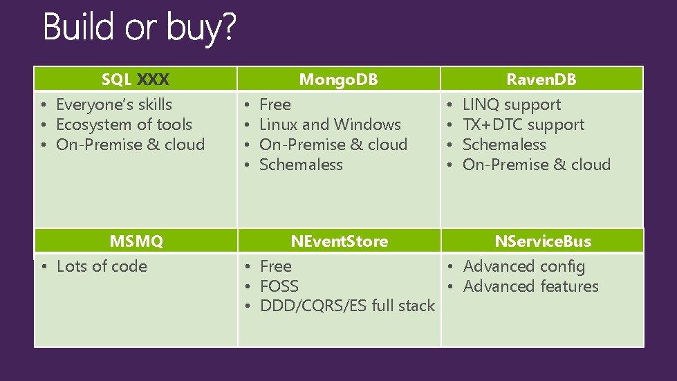SQL XXX • Everyone’s skills • Ecosystem of tools • On-Premise & cloud MSMQ
